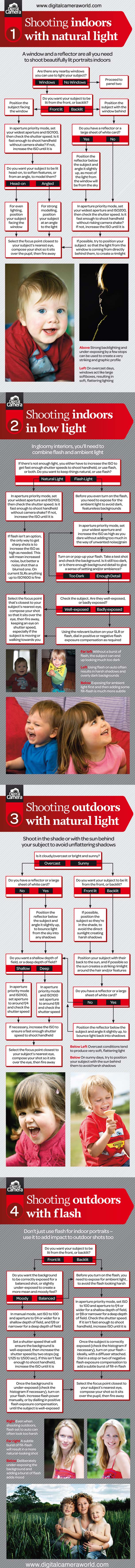 indoor natural light photography cheatsheet