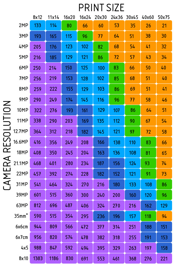 Megapixel Camera Resolution Chart
