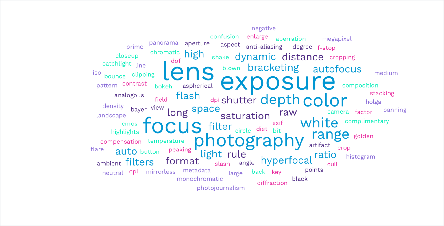 Photography Glossary | 150+ Terms Defined